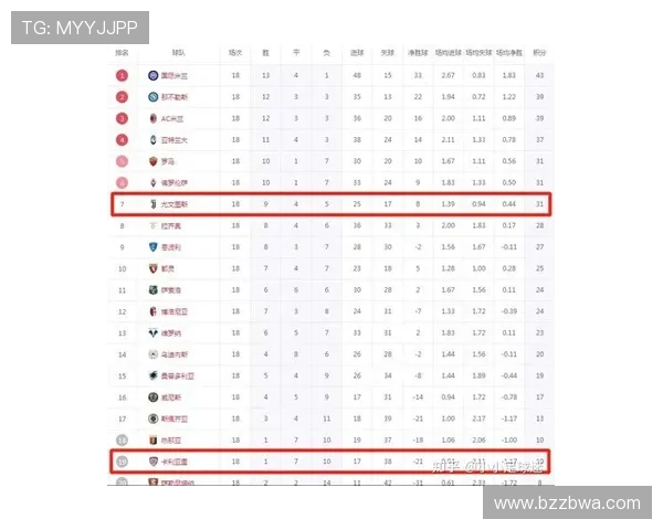 意大利足球甲级联赛赛季战况分析与球队表现评估